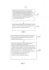 Способ и устройство для высвобождения общего e-dch-ресурса (патент 2607245)