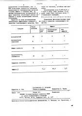 Тонизирующее средство (патент 1312774)