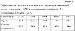 Способ получения кормовой добавки из морских звезд (патент 2634620)