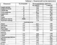 Экструдированная зерносмесь с каныгой для откорма овец (патент 2623482)