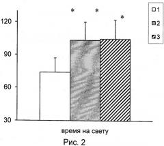 Пептид, обладающий нейротропными свойствами (патент 2443711)