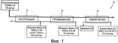 Способ очистки урана из природного уранового концентрата (патент 2542868)