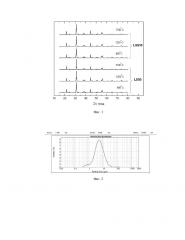 Способ синтеза наноразмерного порошкообразного материала на основе скандата лантана (патент 2651009)