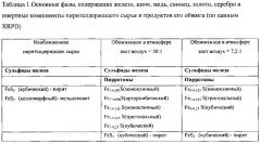 Способ комплексной переработки пиритсодержащего сырья (патент 2627835)