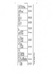 Способ изготовления формовочной смеси (патент 1491836)