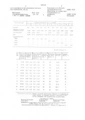 Композиция для защиты семян хлопчатника (патент 1355148)