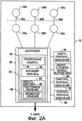 Программное маскирование запоминающих устройств (патент 2265882)