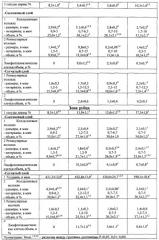 Раневое покрытие на основе коллаген-хитозанового комплекса (патент 2254145)