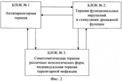 Устройство электромагнитной терапии и способ электромагнитной терапии (патент 2318551)