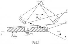 Способ размола зерновых и зернистых материалов (патент 2407590)