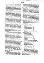 Питательная среда для диагностики бруцеллеза (патент 1806186)