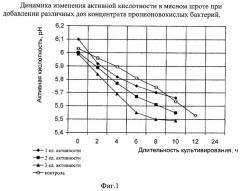 Способ производства варено-копченых колбас (патент 2284115)