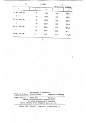 Способ получения грунтового покрытия (патент 1127860)