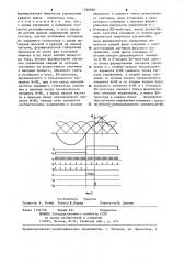 Вентильный электропривод (патент 1280688)