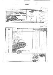 Способ определения активности тканевого тромбопластина (патент 1658097)