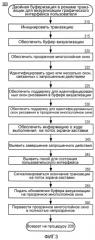 Двойная буферизация в режиме транзакции для визуализации графического интерфейса пользователя (патент 2519034)