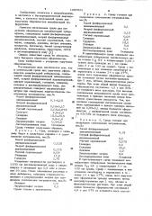 Питательная среда для получения сферопластов микобактерий туберкулеза (патент 1057533)