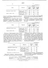 Азотное удобрение с продолжительным срокомдействия (патент 290537)