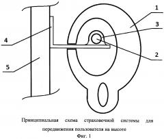 Страховочная система для передвижения пользователя на высоте (патент 2667575)