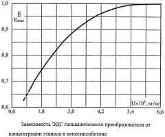 Способ определения коэффициента диффузии растворителей в массивных изделиях из капиллярно-пористых материалов (патент 2492457)