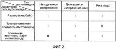 Устройство обработки информации (патент 2533173)