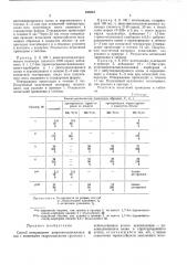 Способ отверждения диорганополисилоксанов € концевыми гидроксильными группами (патент 423816)