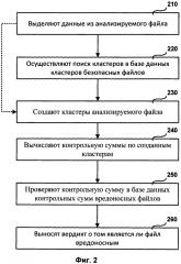 Способ обнаружения вредоносных файлов, исполняемых с помощью стековой виртуальной машины (патент 2624552)