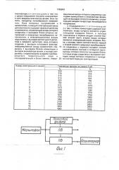 Анализатор речи (патент 1765843)