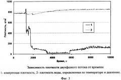 Способ определения расхода двухфазной смеси (патент 2339006)