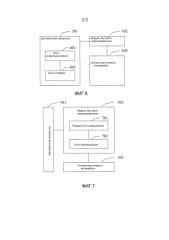 Способ и устройство для быстрого распределения данных (патент 2589398)
