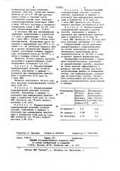 Способ получения водорастворимого полиэлектролита (патент 770080)
