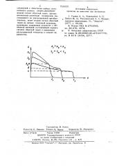 Способ управления процессом ультразвуковой микросварки (патент 719835)