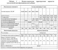 Многофункциональная добавка к авиационным бензинам (варианты) (патент 2605953)