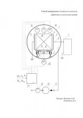 Способ непрерывного контроля влажности древесины в сушильной камере (патент 2613307)