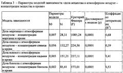 Способ диагностики у детей функционального расстройства центральной нервной системы, ассоциированного с сочетанным воздействием марганца, свинца, бензола, ксилола и стирола техногенного происхождения (патент 2622010)