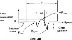 Способ использования полуконтактного режима с фиксированным пиком силы для измерения физических свойств образца (патент 2571446)