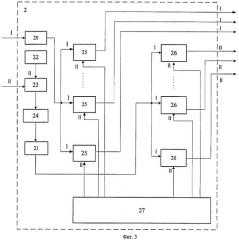 Способ функционирования информационно-вычислительной системы транспортного средства и устройство для его осуществления (патент 2380671)