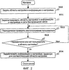 Система предоставления информации о местоположении, отражающая пользовательские настройки, и соответствующий способ оказания услуг (патент 2380832)