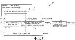 Способ обработки движущегося изображения, носитель записи, на котором записана программа способа обработки движущегося изображения, и устройство обработки движущегося изображения (патент 2423017)