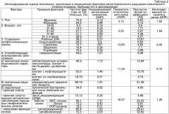 Способ прогнозирования вероятности ухудшения клинического течения псориаза, перехода его в эритродермию с учетом иммунологических показателей, детоксикационной и метаболической функции печени (патент 2508903)