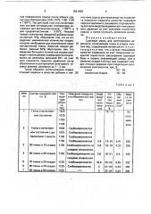 Сырьевая смесь для изготовления керамзита (патент 1821458)