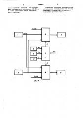 Система регулирования толщины каландрущемого листа (патент 1068896)