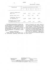 Способ внепечной десульфурации чугуна (патент 1401051)