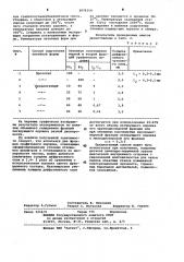 Способ поверхностного легирования отливок (патент 1079354)