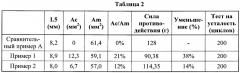 Устанавливаемая нажатием ушная заглушка, содержащая множество полостей (патент 2666259)