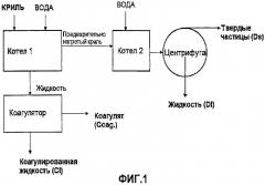 Новый способ изготовления крилевой муки (патент 2460309)