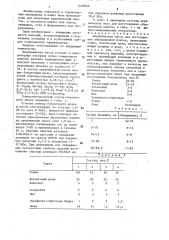 Керамическая масса для изготовления облицовочной плитки (патент 1433940)