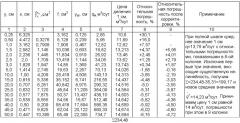 Способ оперативного измерения дебита жидкости нефтяной или газоконденсатной скважины и устройство для его осуществления (патент 2405935)