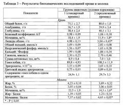 Премикс для профилактики нарушений обмена веществ у высокопродуктивных коров (патент 2610453)