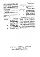 Способ временной защиты металлических изделий цилиндрической формы (патент 1199297)